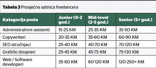 Screenshot 2026-05-28 172940.jpg - Koje zvanje najbolje zarađuje na dana&scaron;njem trži&scaron;tu?